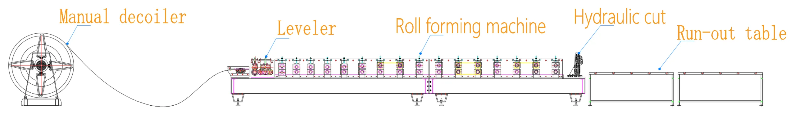 Strut Channel Roll Forming Machine production line process from decoiler, punching, roll forming, cutting to finished channel
